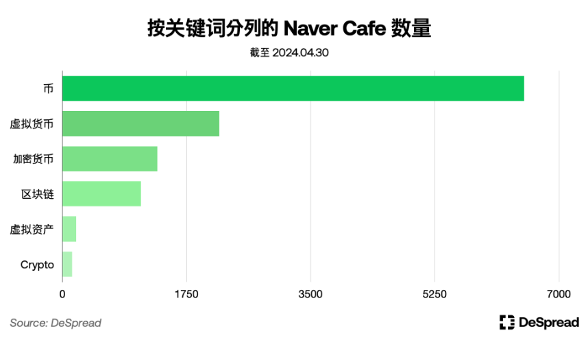 探秘韩国加密市场：年轻人对加密货币热情大于股票