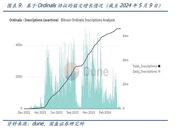 UTXO：比特币生态不一样的期待