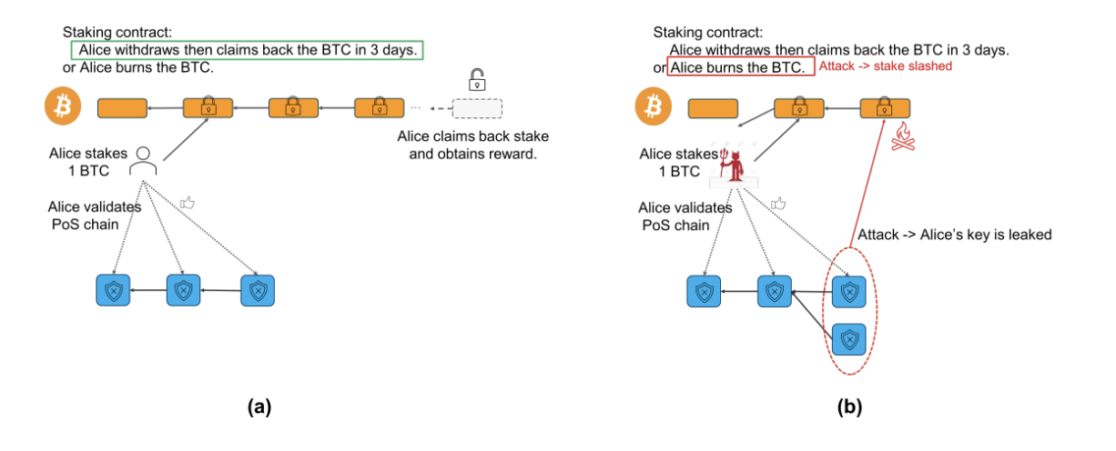 HashKey Capital研报：Covenants，比特币的可编程性缩略图