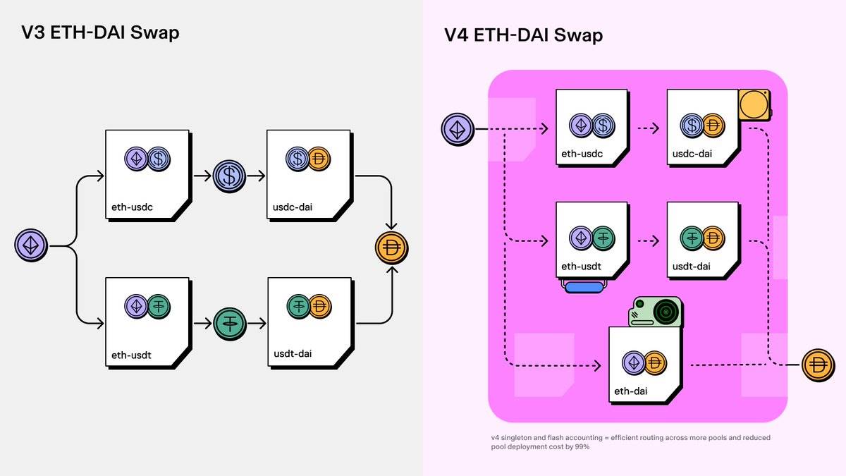 ETH ETF热潮加持，一览值得关注的DeFi 1.0项目