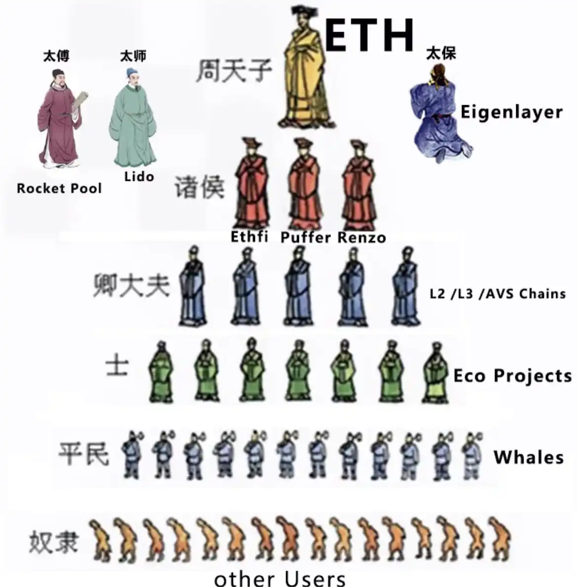 以太坊基金会没有梦想