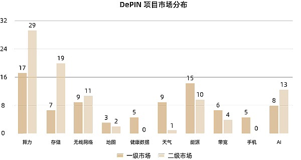 MT Capital研报：DePIN重塑物理基础设施的去中心化未来