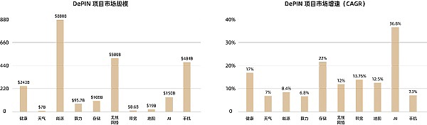 MT Capital研报：DePIN重塑物理基础设施的去中心化未来