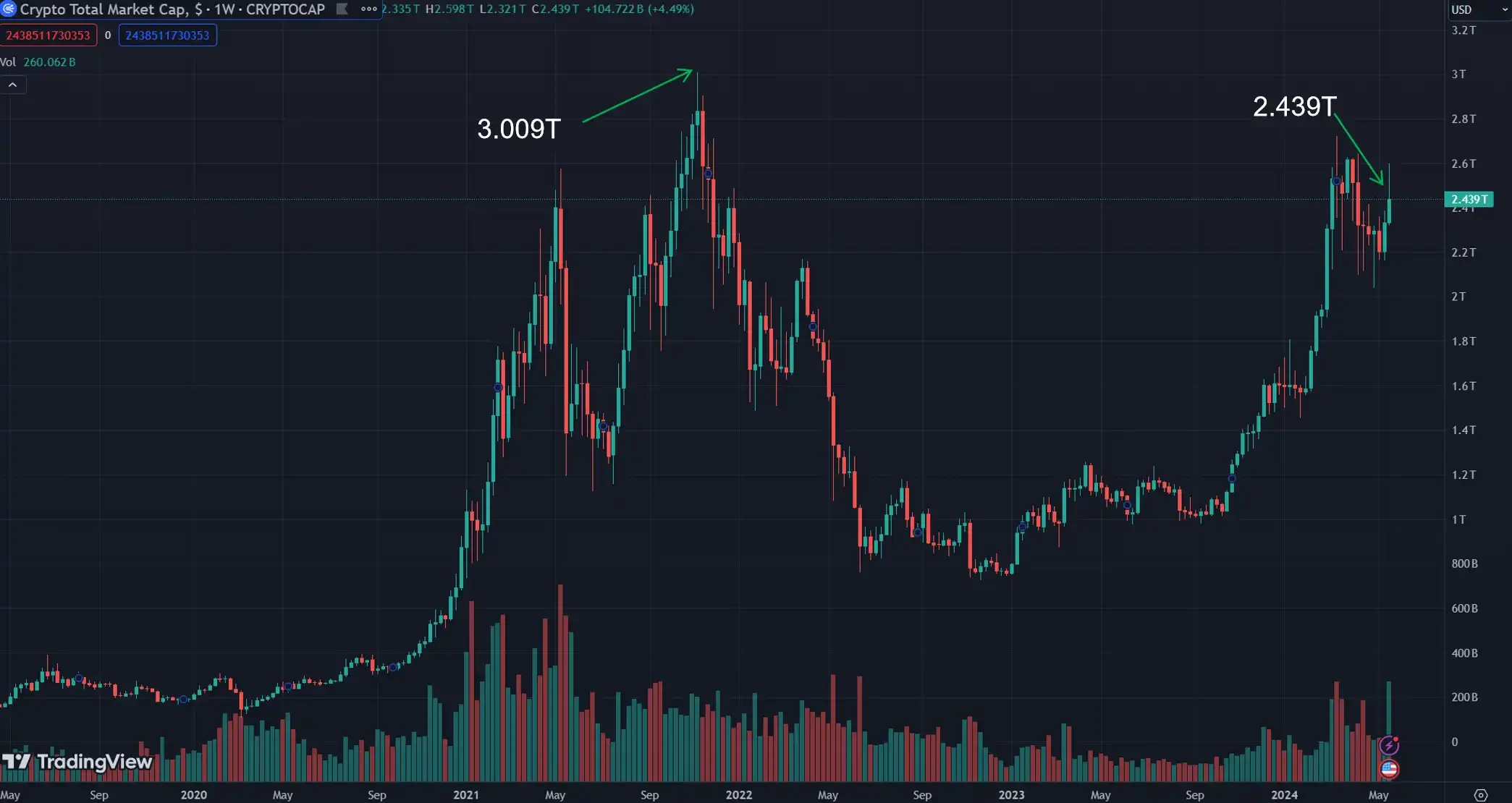 全面解读：为什么本轮牛市很不一样？