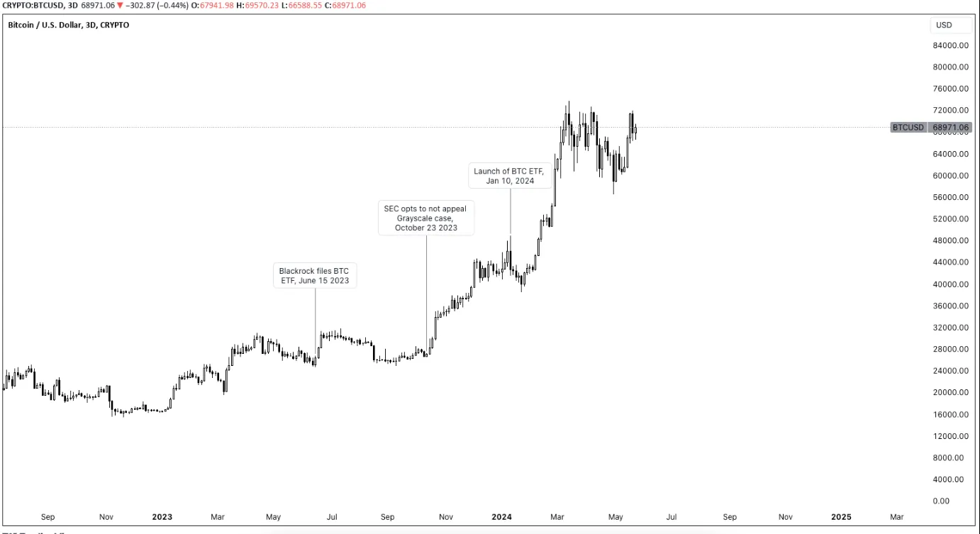 ETH ETF叙事交易指南：抓住ETH生态与RWA板块的黄金机会