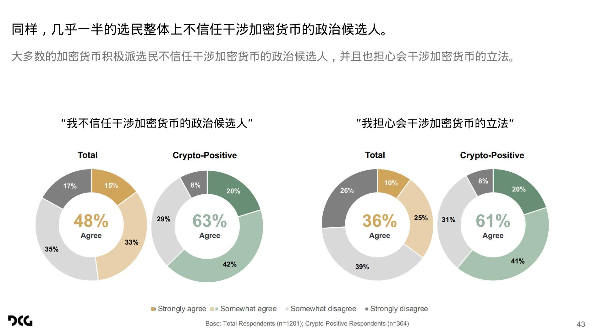 哈里斯民调报告解读：加密货币成摇摆州选票重要议题？