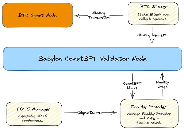 跳进名为 Babylon 的兔子洞 我们误闯了安全性租赁的国度