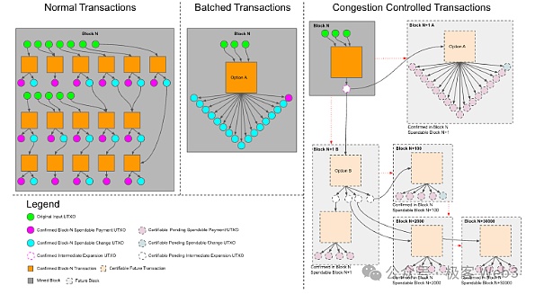 探索Covenants：如何为比特币带来Native的可编程性