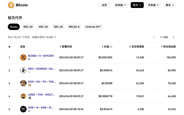 比特币生态后市展望 数据才是决策的必杀技