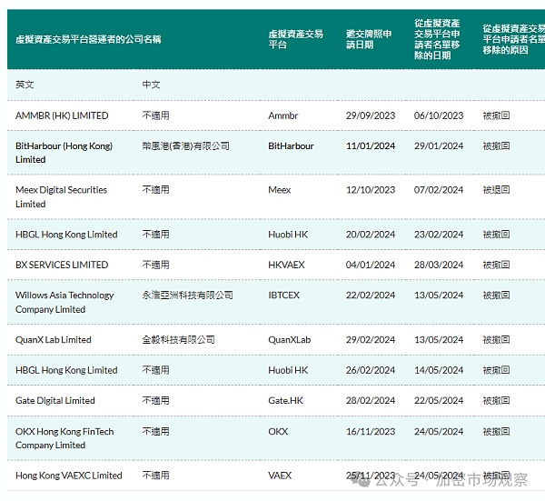 香港不香了 2天后交易所批量撤离香港