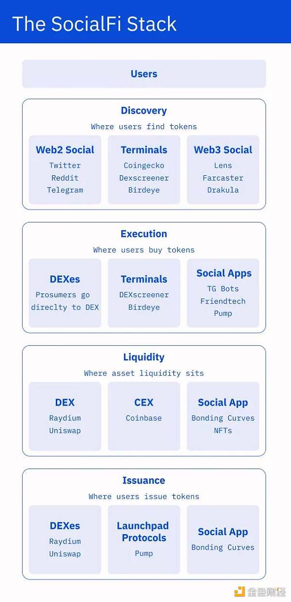 探讨构建Web3社交应用的“交易优先”与“社交优先”方法缩略图