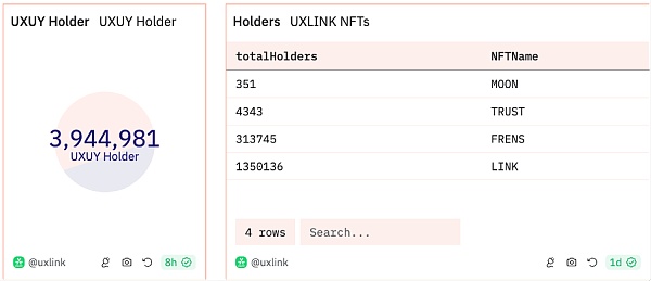 以UXLINK与NOTCOIN为例 如何判定Web3社交应用的Mass Adoption