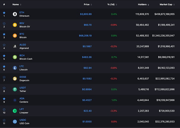 Notcoin 与 UXLINK：Mass Adoption的链上数据对比