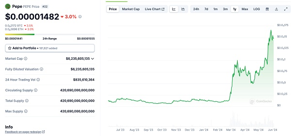 Notcoin 与 UXLINK：Mass Adoption的链上数据对比