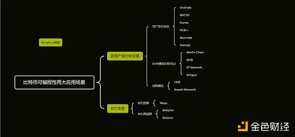 比特币生态的 Pendle？一文读懂 Master Protocol