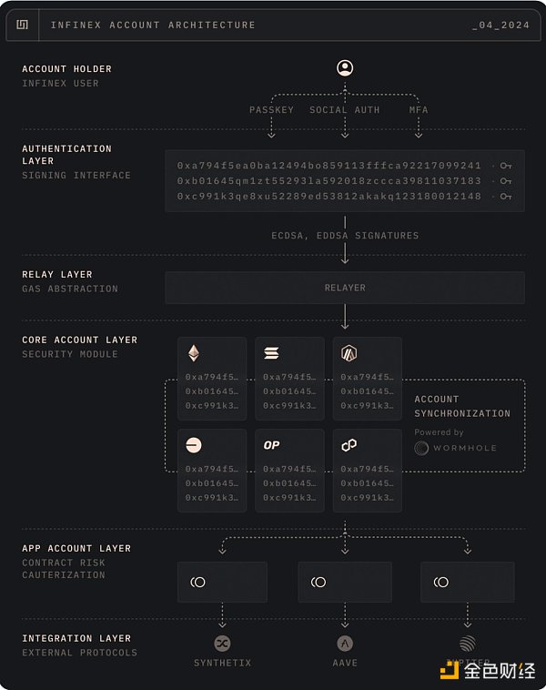 空投新机遇？解析Infinex：DAPP 破局之作？缩略图