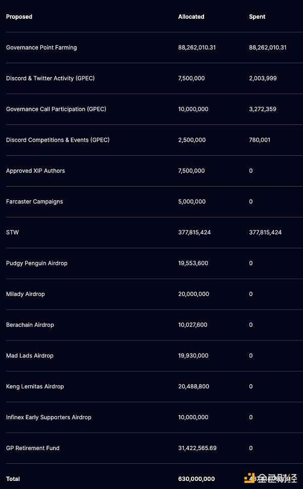 空投新机遇？解析Infinex：DAPP 破局之作？