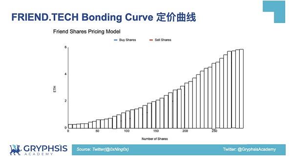 PUMP.FUN 协议洞察：从 Bonding Curve 计算到盈利策略构建缩略图