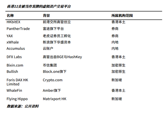 香港Web3，究竟行不行？