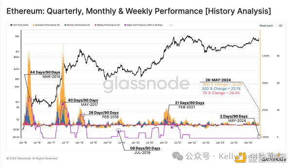 BTC创历史新高之后：长期持有者继续囤币 现货ETF需求巨大