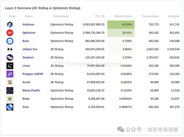 发一条公链要多久？原来只要十分钟缩略图