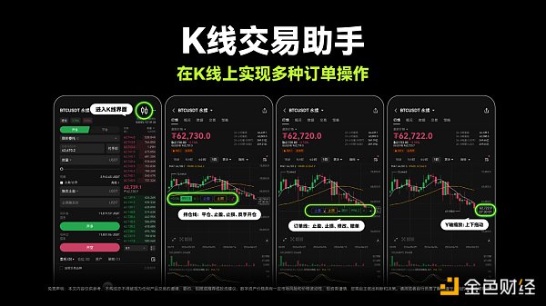 交互升级 OKX上线K线交易助手 用户交易效率与体验双提升缩略图