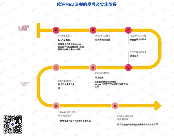 欧洲MiCA法案万字研报：全面解读对Web3行业、DeFi、稳定币与ICO项目的深远影响缩略图