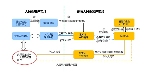 稳定币赛道：模式、运行原理、趋势及香港稳定币的思考