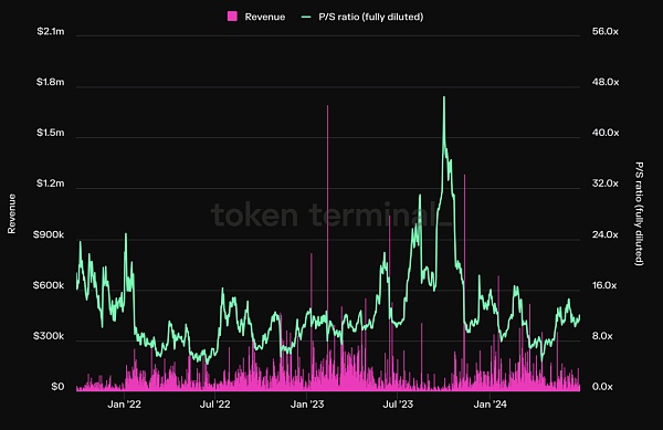 山寨币跌跌不休：是时候重新关注Defi