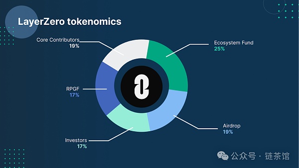 Layer Zero：去信任化跨链互操作的革命还是理想？