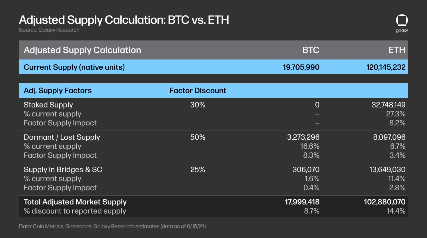 Galaxy研报：预计ETH ETF的净流入量为每月10亿美元