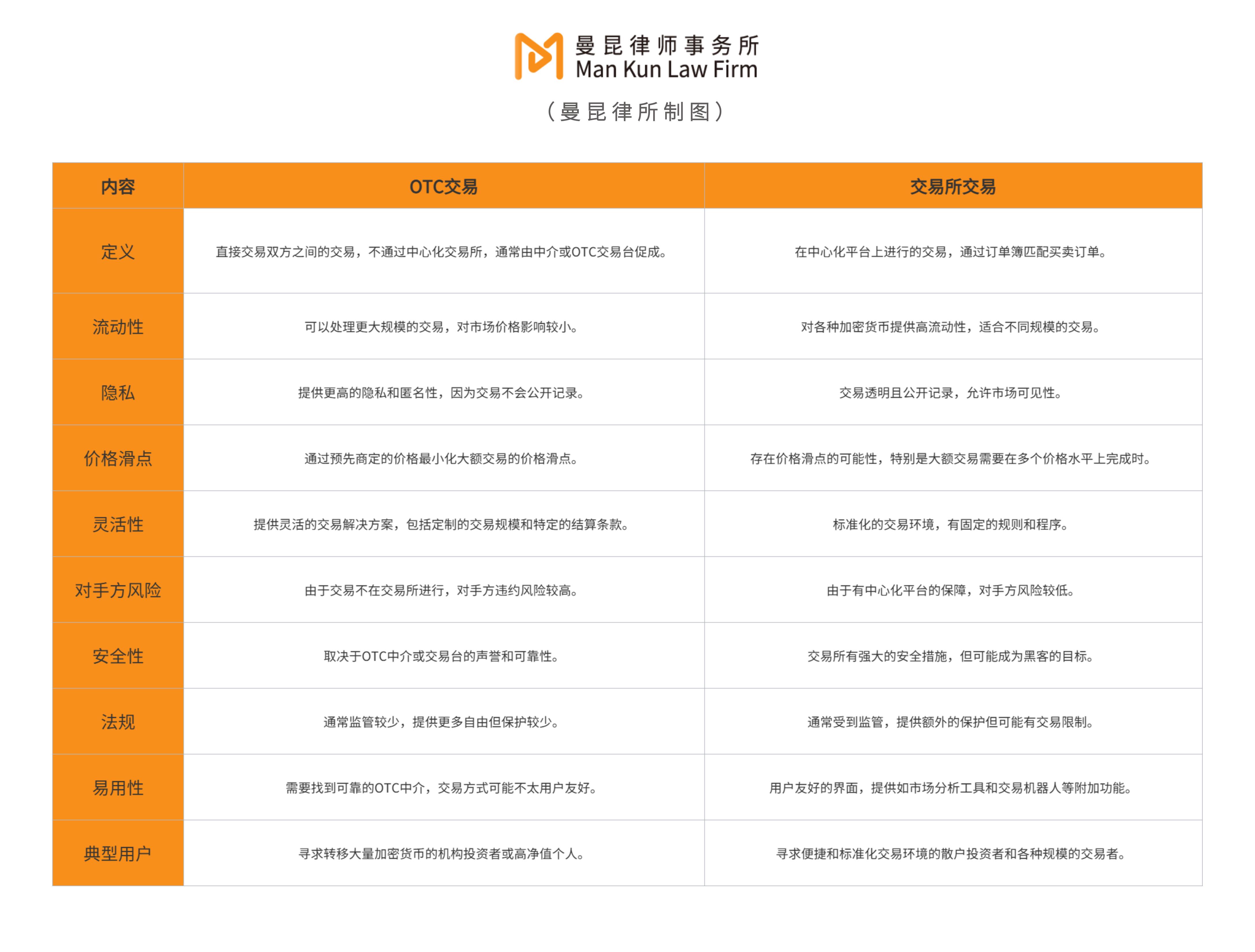 对比中国香港、新加坡和美国加密货币OTC交易监管现状及前景