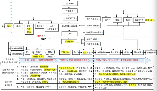 如何用RWA交易所平替或升级产业交易所/金交所缩略图