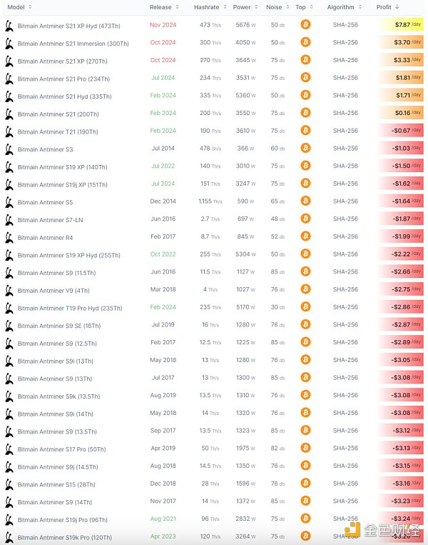 BTC真的面临安全性问题吗？