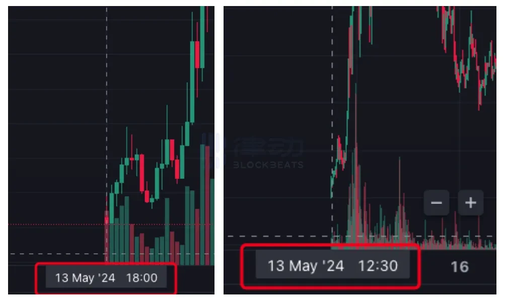 Solana vs 以太坊，Meme选择哪家强？