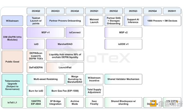 IoTex 2.0 如何推动DePIN革命？缩略图