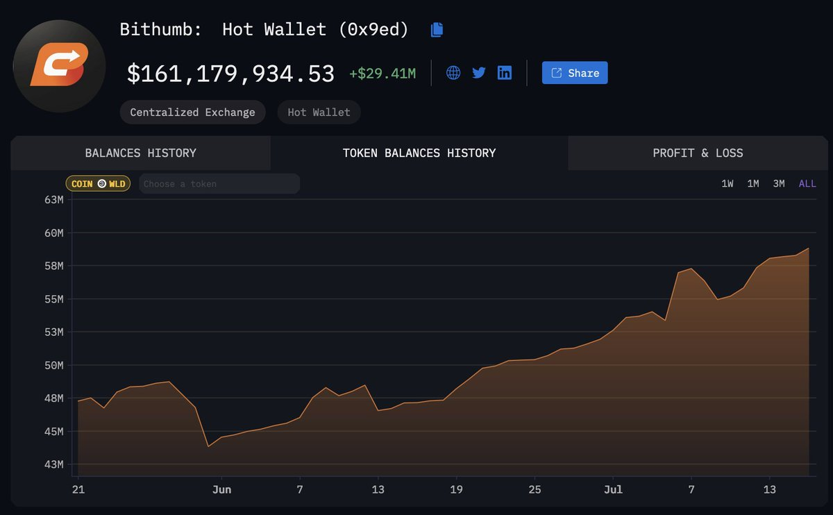 一位顶级交易员对Worldcoin的爱恨情仇