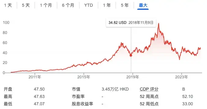 在TON链获得重生，国产中小游戏厂商的困境与出路