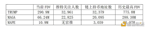 美国大选：2024年持续的meme主题？（2）