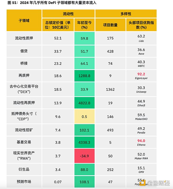 币安半年报之DeFi市场动态篇：质押、借贷、衍生品