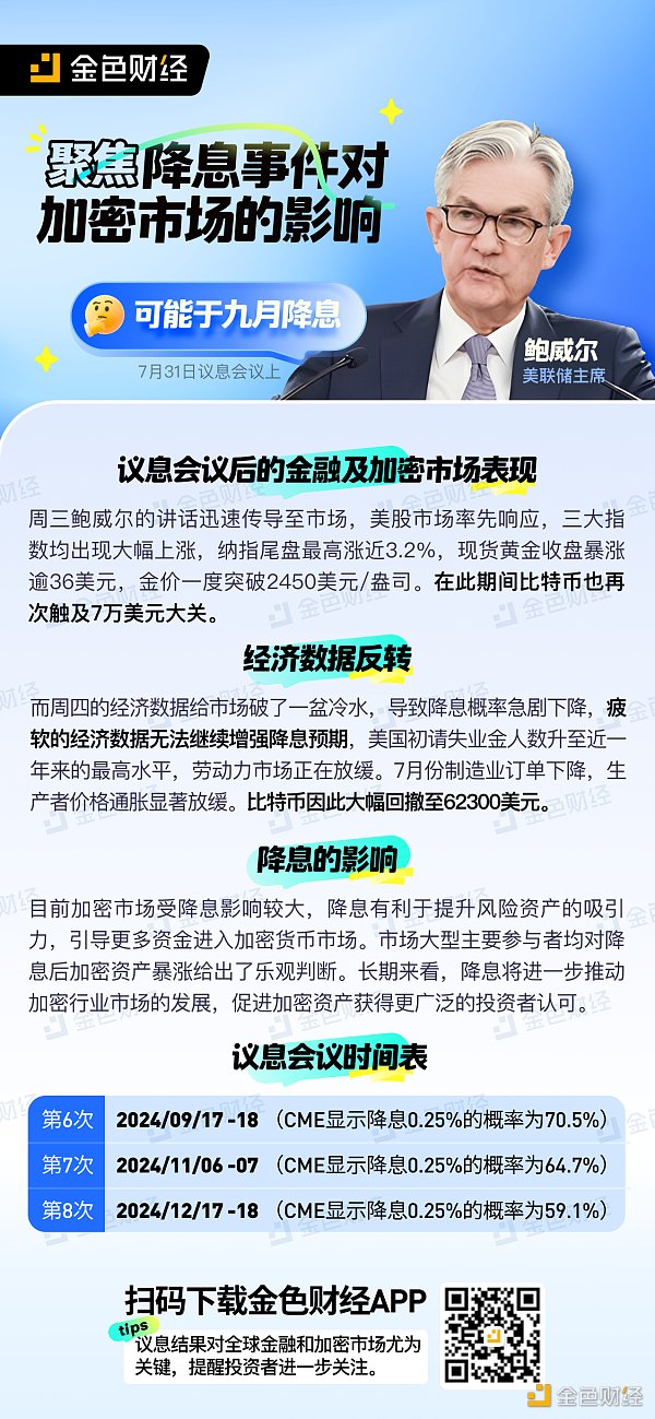 金色图览 | 聚焦降息事件对加密市场的影响