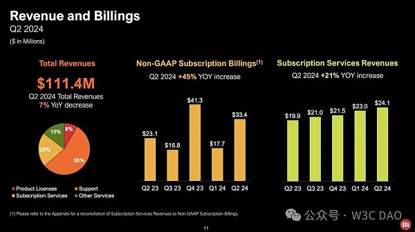 MicroStrategy：持有 226,500 个 BTC缩略图