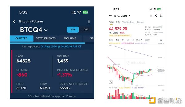 ETF、美联储降息以及大选事件能否助推加密市场迎来牛市？