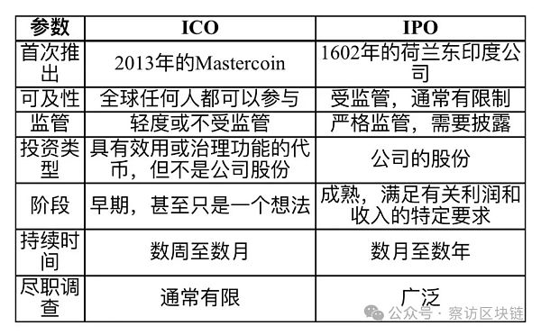 加密货币革命：重构现代金融的融资策略