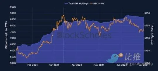 超10亿美元USDT从交易所流出，BTC面临上行阻力