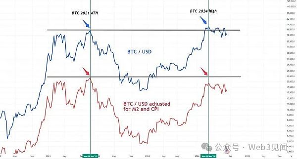 如何真正利用加密货币创造世代财富